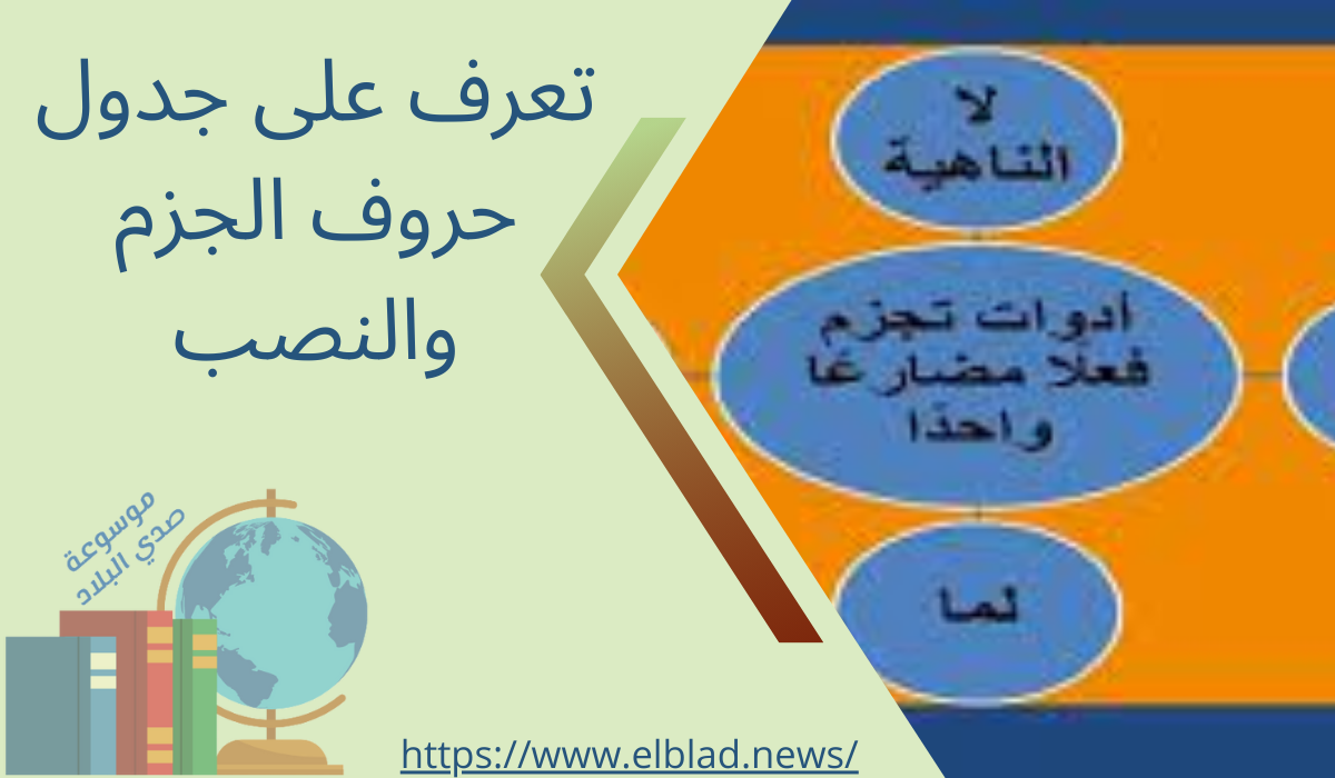 تعرف على جدول حروف الجزم والنصب