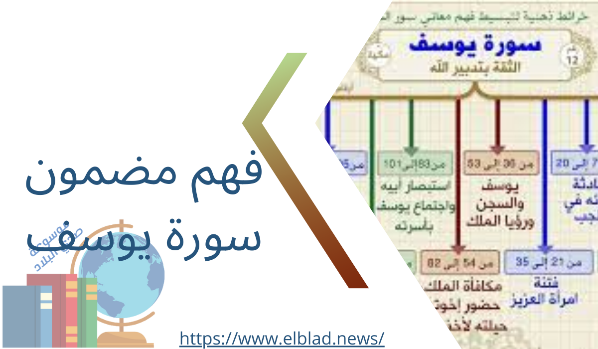 فهم مضمون سورة يوسف