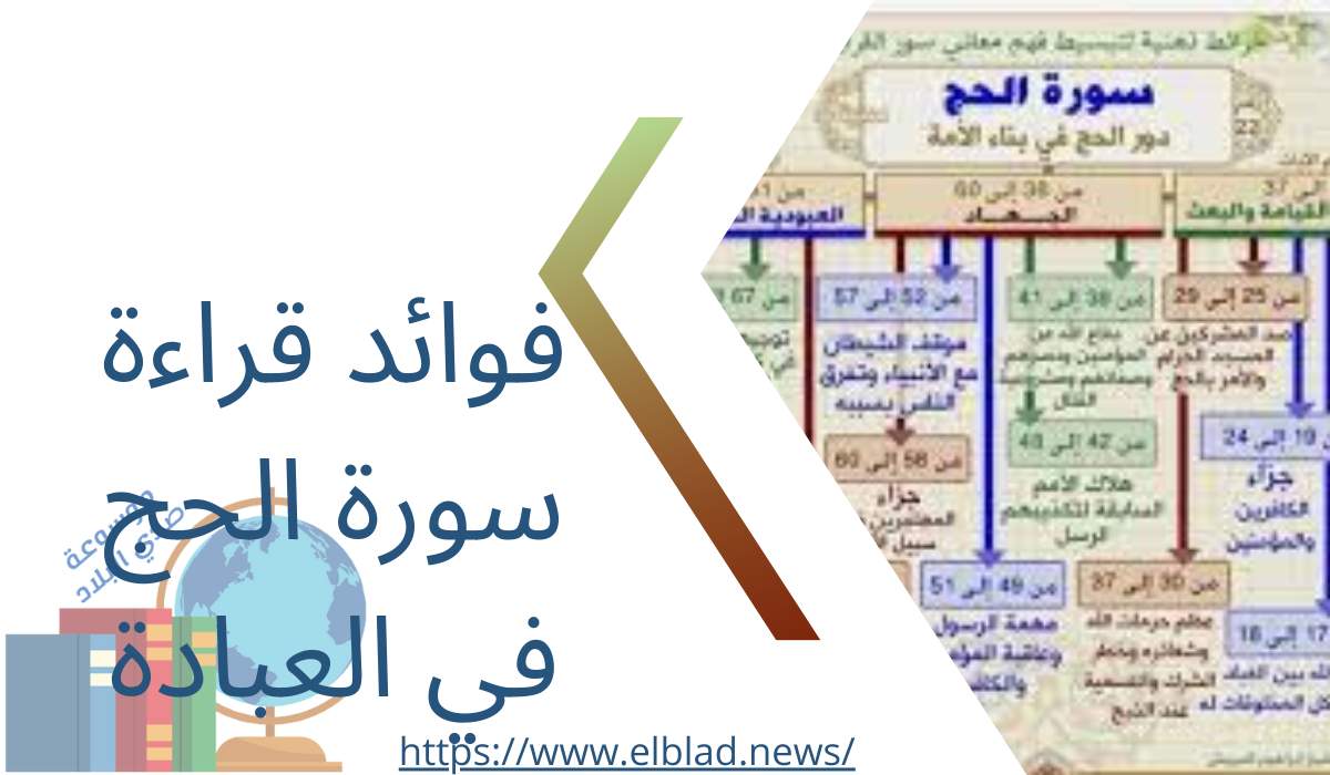 فوائد قراءة سورة الحج في العبادة