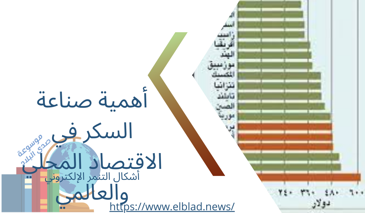 أهمية صناعة السكر في الاقتصاد المحلي والعالمي