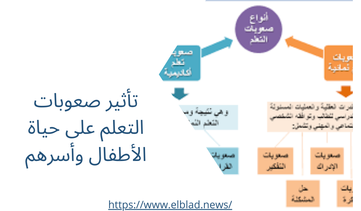 تأثير صعوبات التعلم على حياة الأطفال وأسرهم